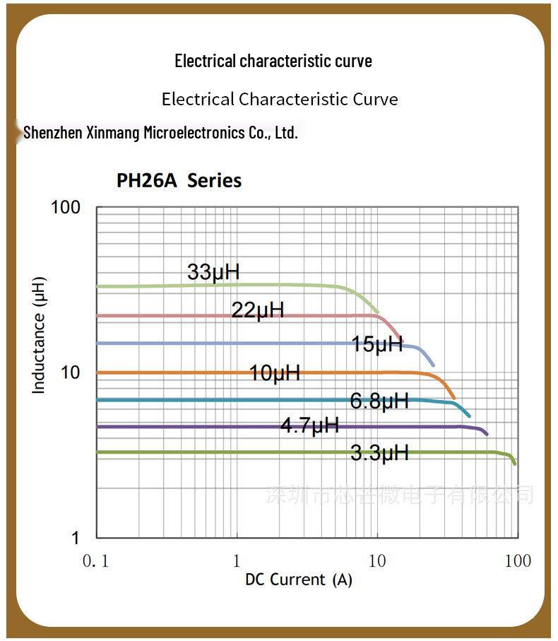 High Current SMD Flat Copper Wire Inductor Filter - PH26A Series SER2918H Alternative
