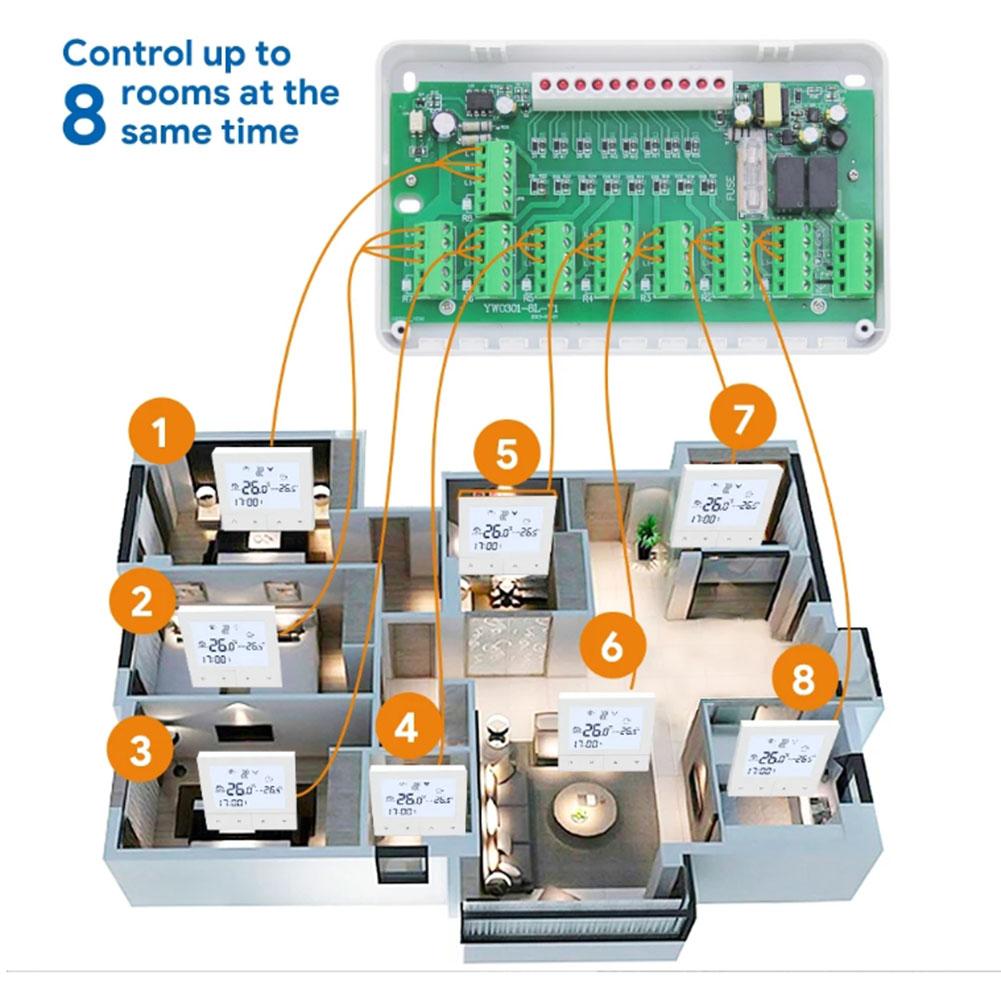 CCT 28 Zentralheizungs-Hub mit 8 Thermostatanschlüssen verfügbar