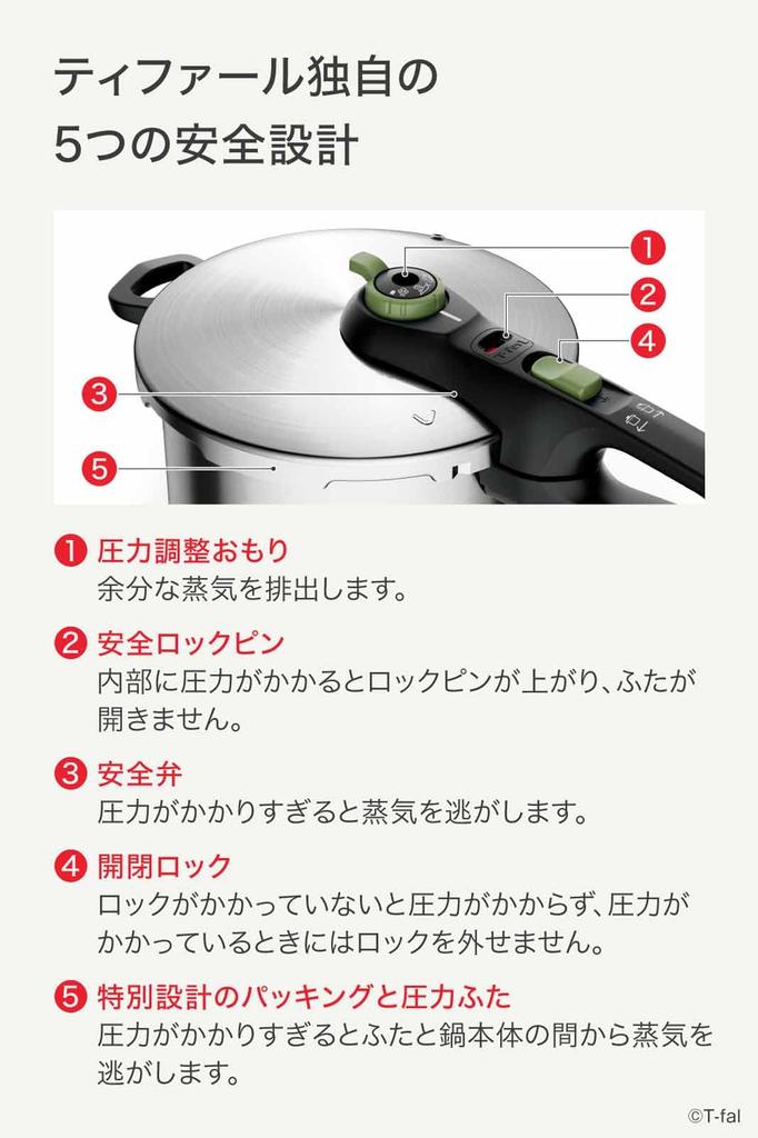 Tefal Schnellkochtopf IH für 4 bis 6 Personen, Einhandbedienung, sichere Bedienung, 10 Jahre Garantie, P2580704, 6,2 l, kompatibel, Personen, Topf, trendig,