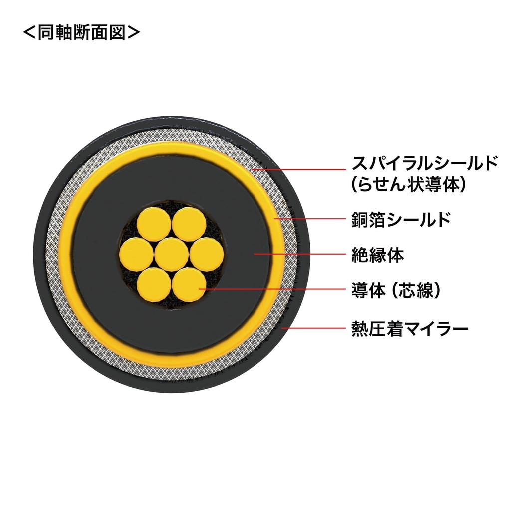 Sanwa Supply USB 5Gbps Cable DP Alt Mode Type-C (PD75W, Compatible, 5m) KU-5GCCP7550