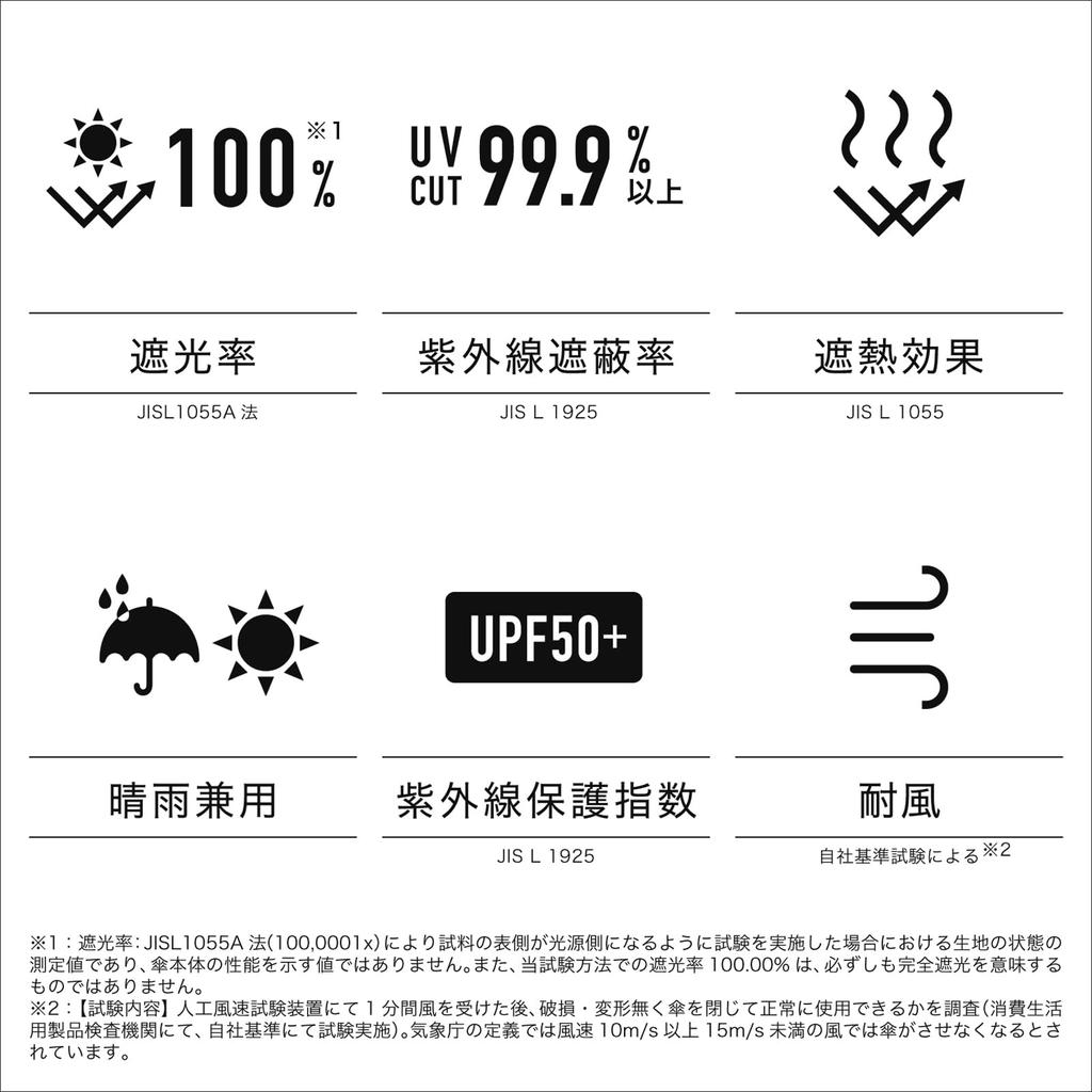 Mabu Sun Folding UV Dungaree AW Mini Sea Blue Stylish and popular umbrella for men and Complete sun and rain UV large Umbrella, Umbrella/Danshade