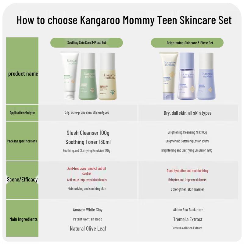 Kangaroo Mommy Teen Skincare 3-Piece Set