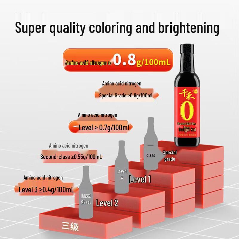 Qianhe Premium Zero Additive Dongpo Red Dark Soy Sauce