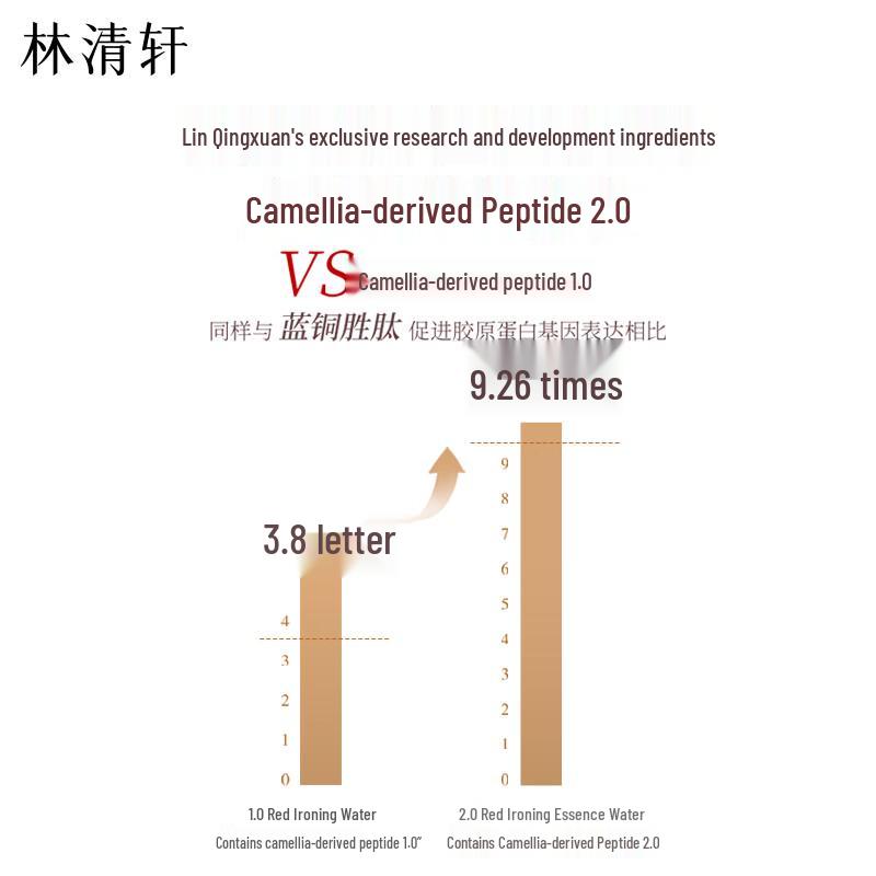 Lin Qing Xuan Red Camellia Revitalizing Essence Water 2.0