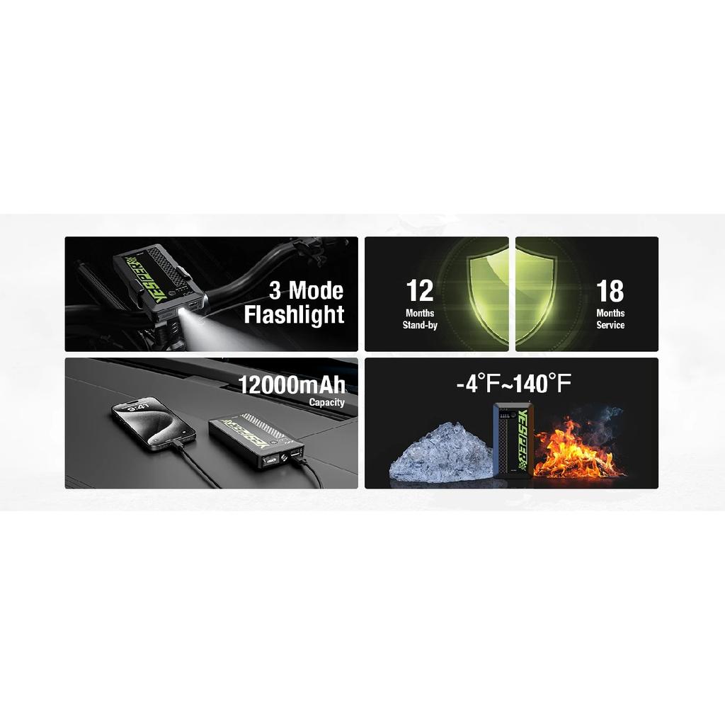 YESPER 1500A Portable Jump Starter 12V Pocket-Sized Lightweight Booster Pack, for Car Motorcycle SUV 7L Gas 5.5L Diesel