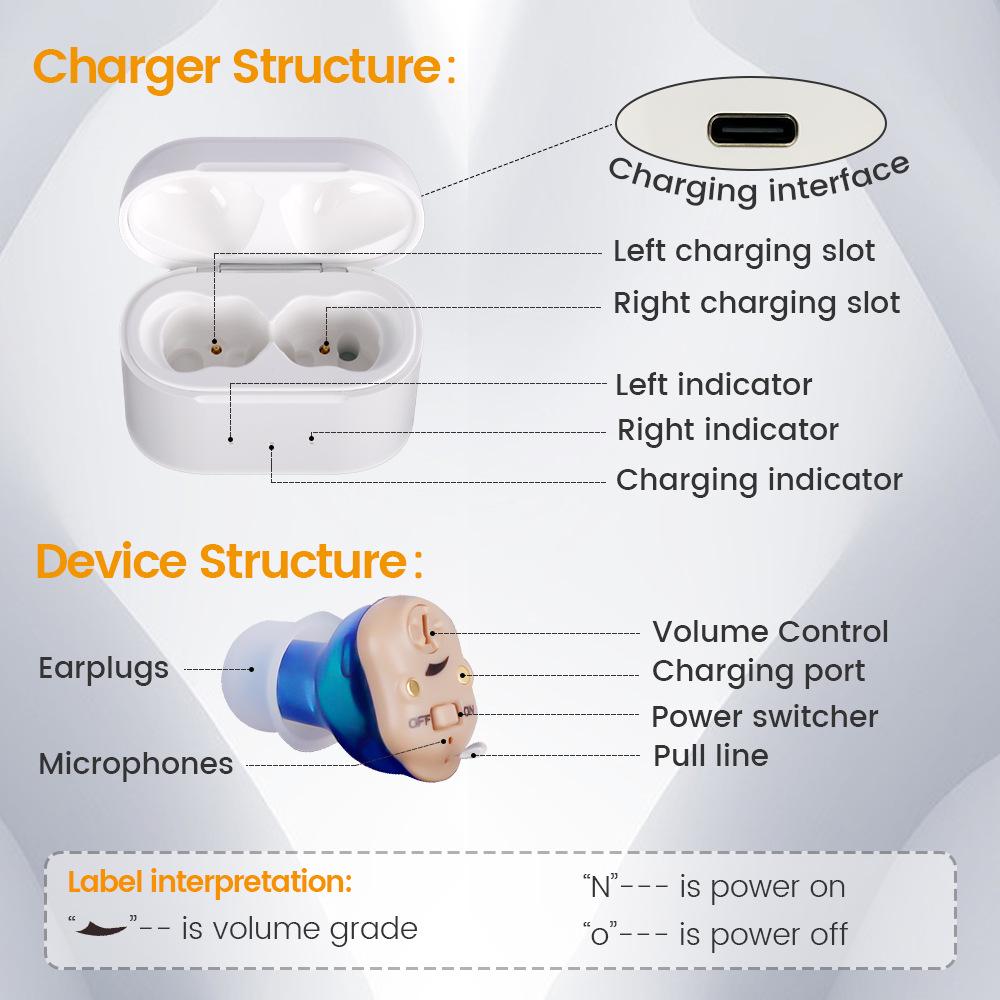 In-Ear Invisible Hearing Aid: Smart Sound Amplifier for Elderly