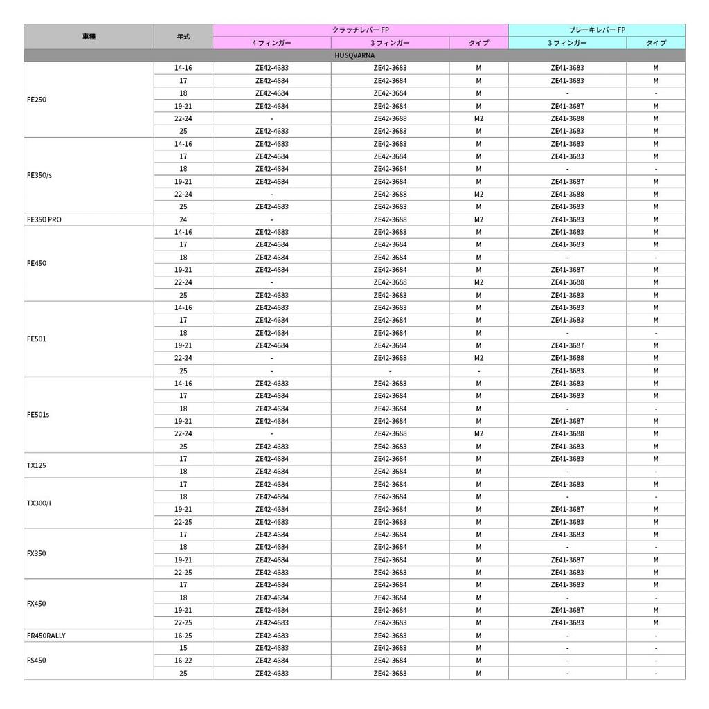 ZETA RACING Bromshandtag FP Ersättningshandtag Koppling FP-M2 för Bromshandtagsfäste FP