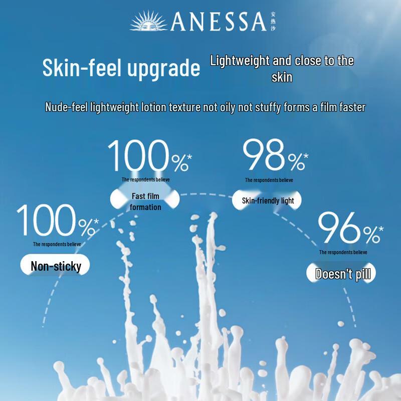 Anessa Smart Guard Sunscreen Milk Gift Set