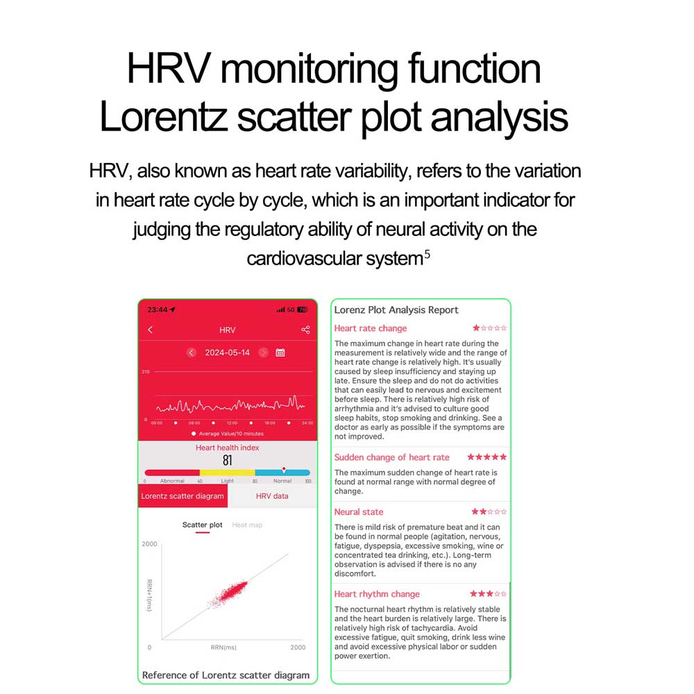 Micro-physical Examination AMOLED Smart Watch Men ECG Blood Compositoin Health Monitoring Bluetooth Call Women Sports Smartwatch