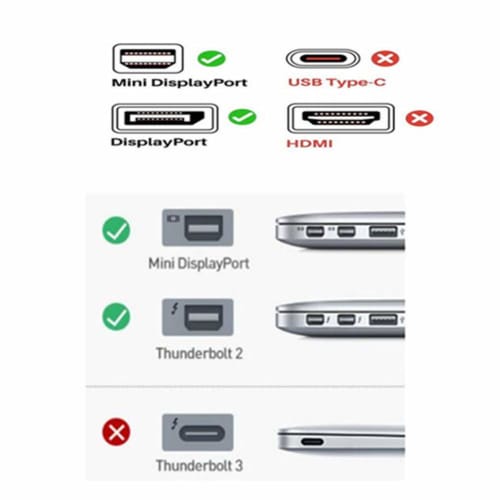CABLEDECONN Mini DP-DisplayPort 8K Kabel 8K (76804320) @ 60Hz 4K @ 144Hz DisplayPort 1.4 Bidirektionale Übertragung DisplayPort zu Mini DisplayPort 8K