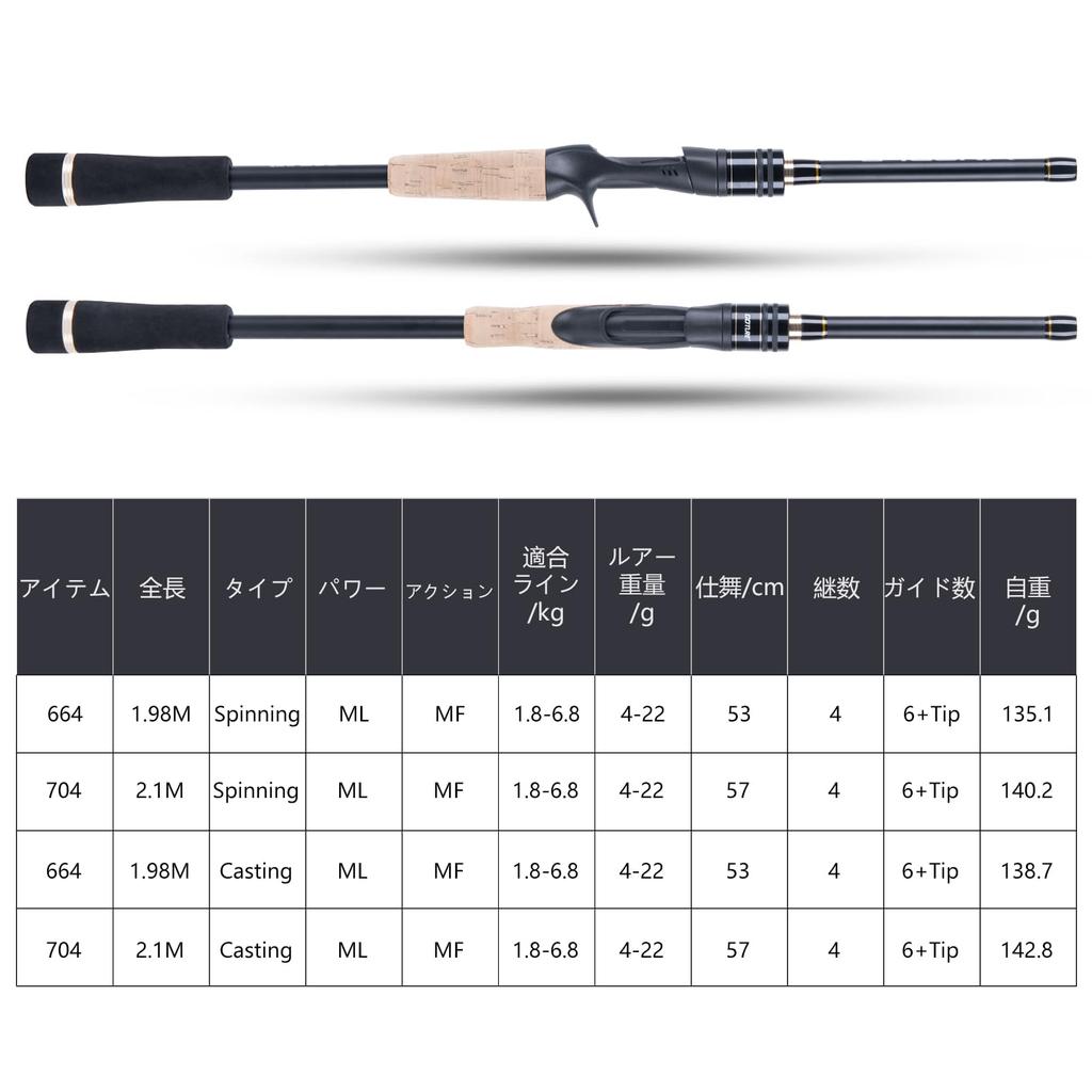 Goture Spinning Rod, 1.98m 6ft, EVA Grip, 4-Section Carbon Fiber, Lightweight, Portable, for Saltwater and Freshwater Fishing, Sea Bass, Egging