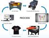 1000ml Water Based CMYK White DTF Ink Anti-Clogging Vivid Color for PET Film T-Shirt Garment Heat Transfer Printing