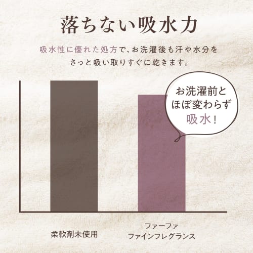 FaFa Fine Fragrance Fabric Softener Ciel 570ml, Warming Bouquet Scent