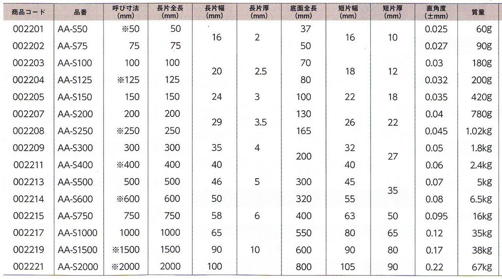 Niigata Seiki SK Japanese-made Square with Stand, 250mm, JIS Class 2 Equivalent, AA-S250