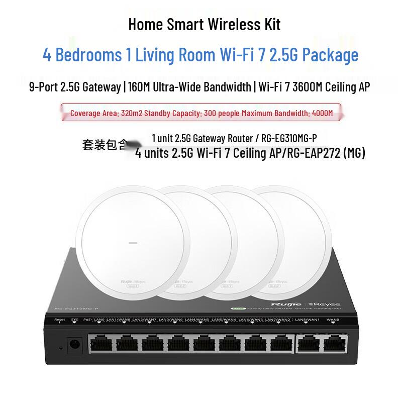 Ruijie Reyee WiFi 7 Whole Home AP Kit (CN version)