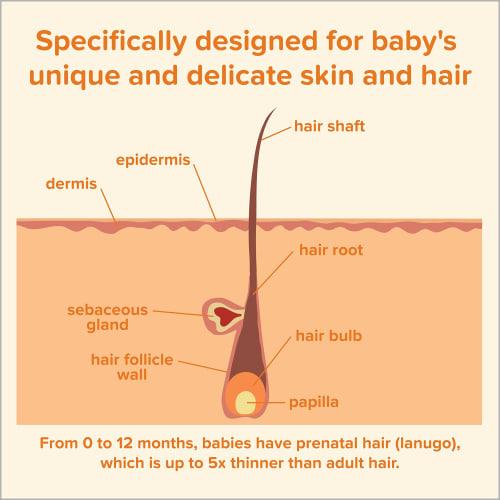 Johnson's, Tear Free Baby Shampoo, 13.6 Fl. Oz