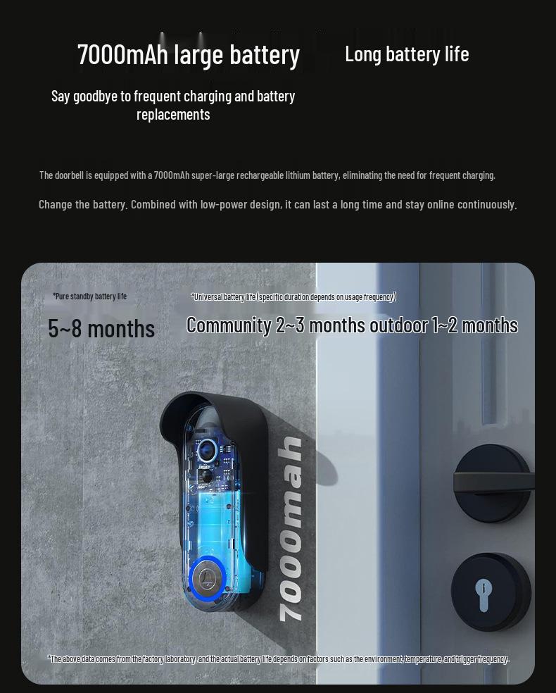 2025 Low-Power HD Wireless Smart Video Doorbell with Phone and Tuya App Connectivity
