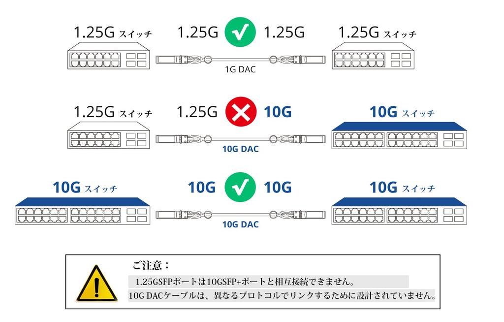 10Gtek 10G DAC Twinax Cisco Compatible with Ubiquiti and 2-Pack SFP+ Cables, SFP+ Cables, SFP-H10GB-CU0.5M, Meraki, UniFi, Mikrotik, Intel, Fortinet,