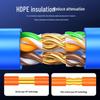 BIAZE Cat5e Pure Copper Unshielded Ethernet Cable