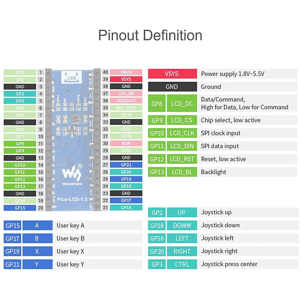 AA58 Waveshare 1.3 Inch LCD Display for Raspberry Pi Pico, IPS Screen Display Module, 65K RGB Colors, 240X240 Pixels