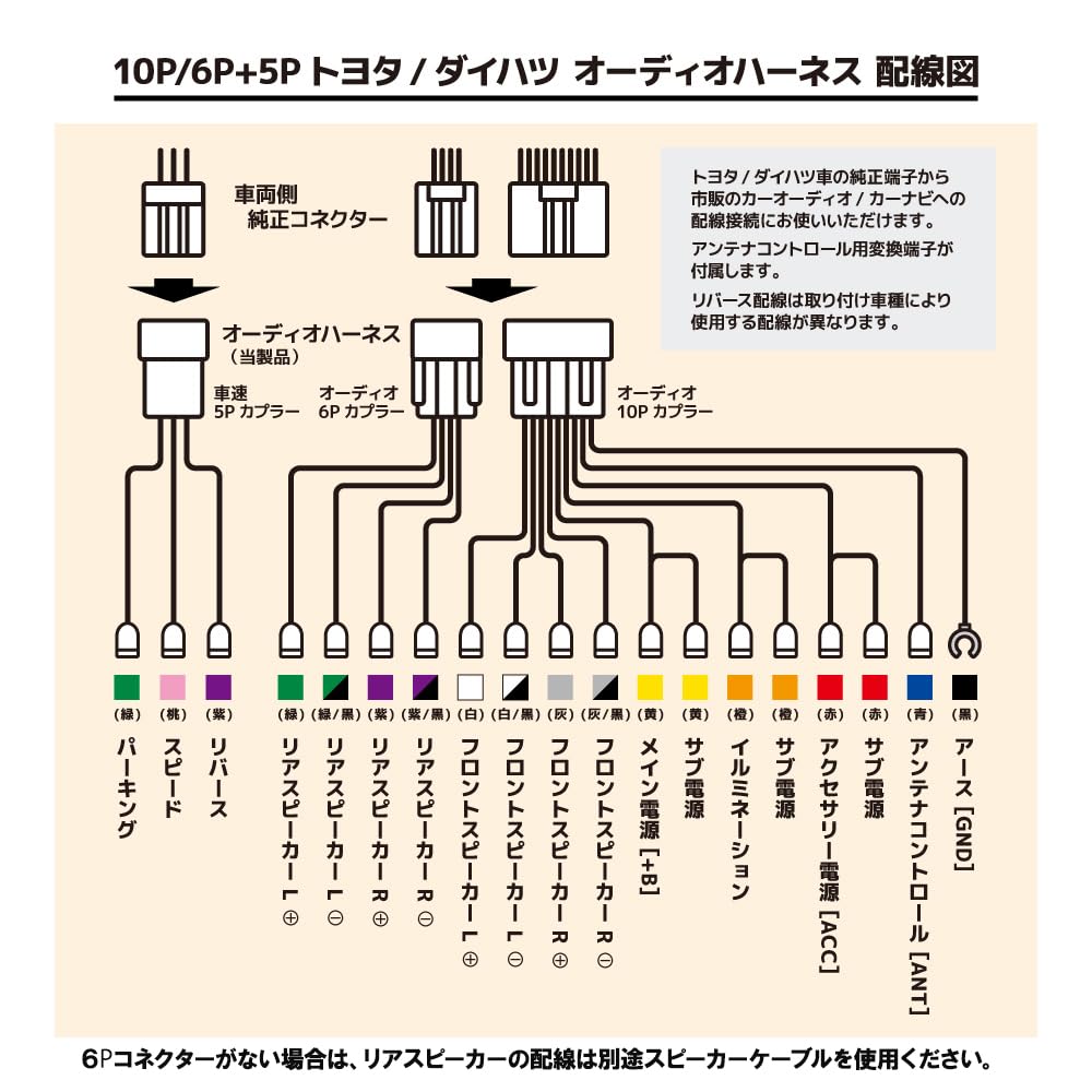 [Gn308] Audio kabelový svazek Toyota Daihatsu 10P/6P Audio panel/Rychlost vozu/Zpátečka 5pinový konektor (3dílná sada) Audio kabeláž
