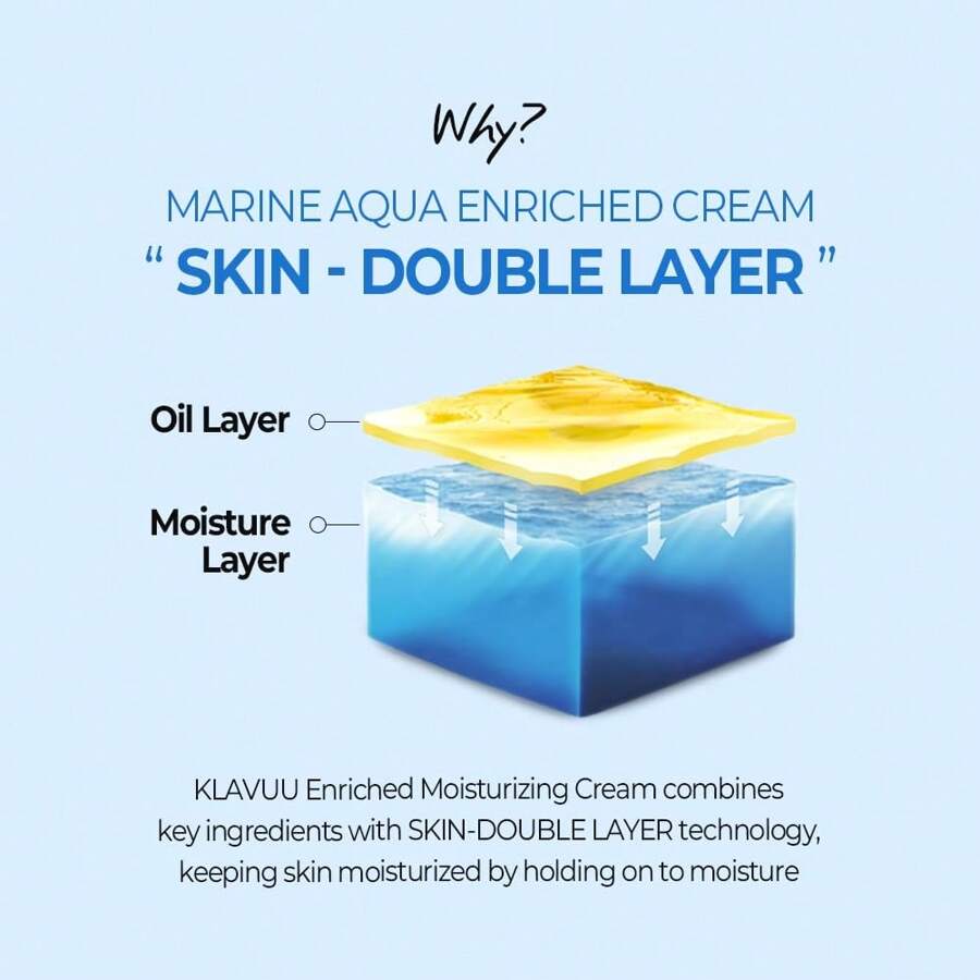 KLAVUU BLUE PEARLSATION MARINE AQUA ENRICHED CREAM 50ml - Hypoallergenic Deep Moisturizer With Apple Water For Nourished, Balanced Skin