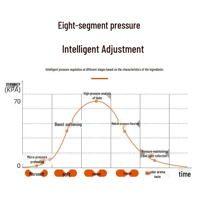 Multifunctional Electric Pressure Cooker: High-Pressure, Intelligent, Large-Capacity Rice and Soup Cooker.