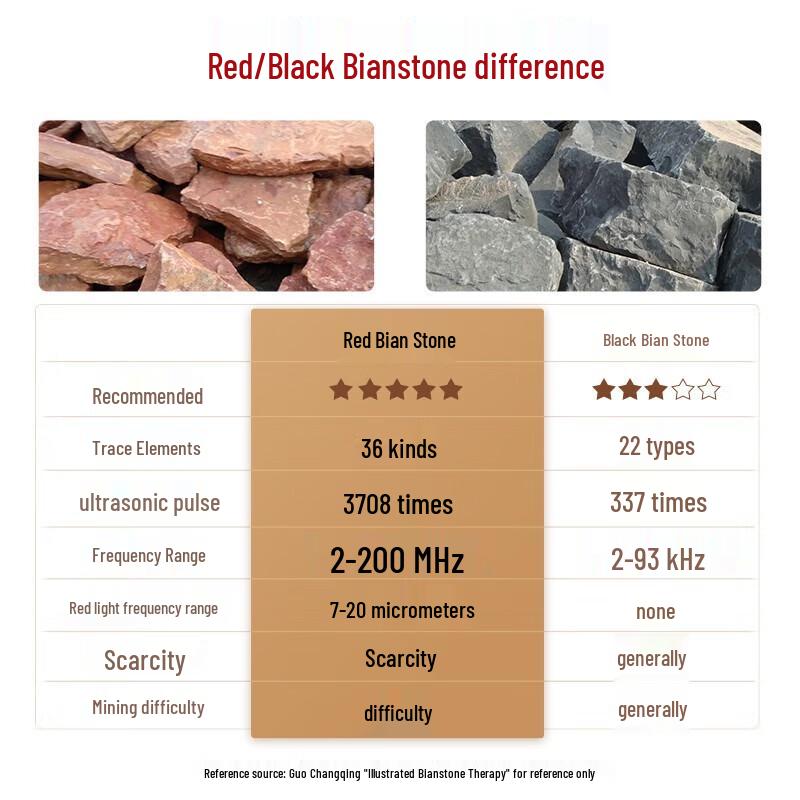 Co-Love Elements Electric Bianstone Gua Sha Massager