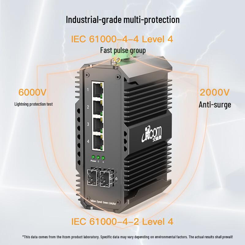 Itcom Industrial Gigabit Fiber Ethernet Switch