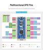 Weixue RP2040 Series Dev Board: Multiple Versions, Raspberry Pi Pico Compatible