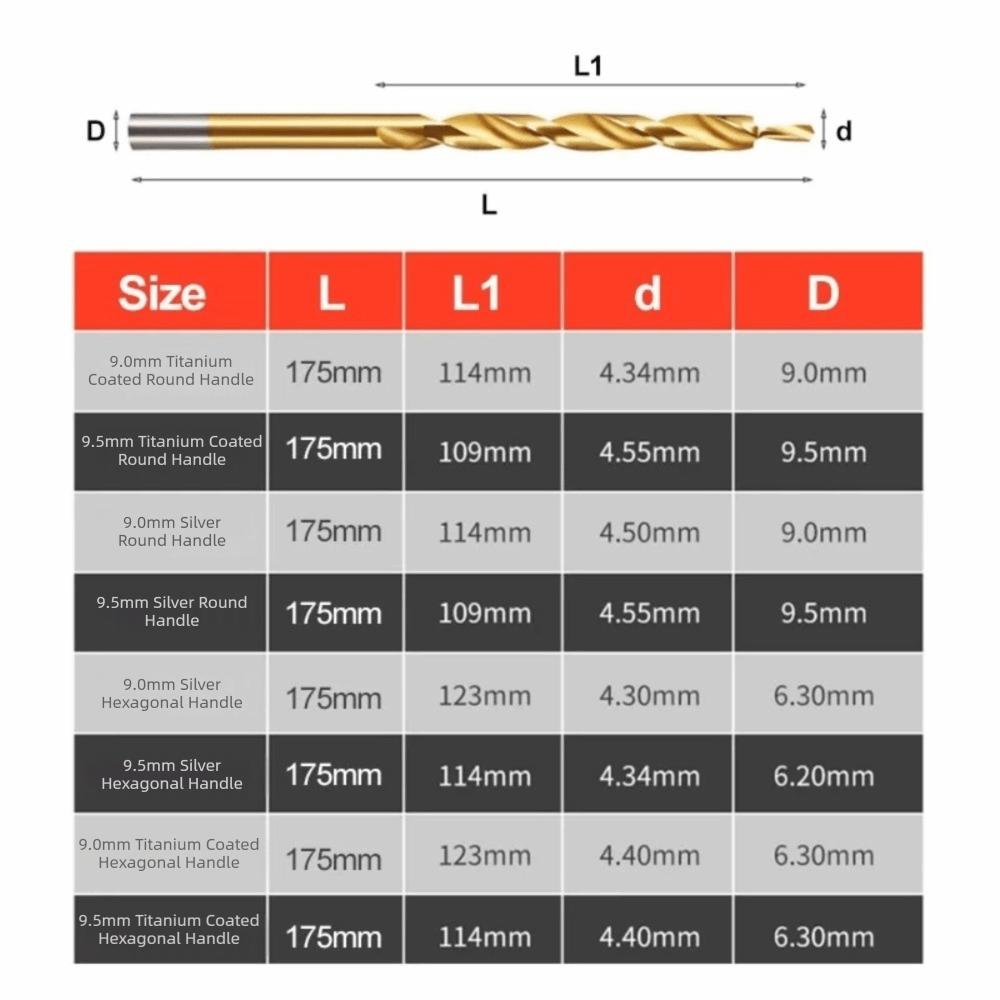 Hexagonal Handle Step Drill Bit Stop Collar Reaming Tool  Inclined Hole Drilling