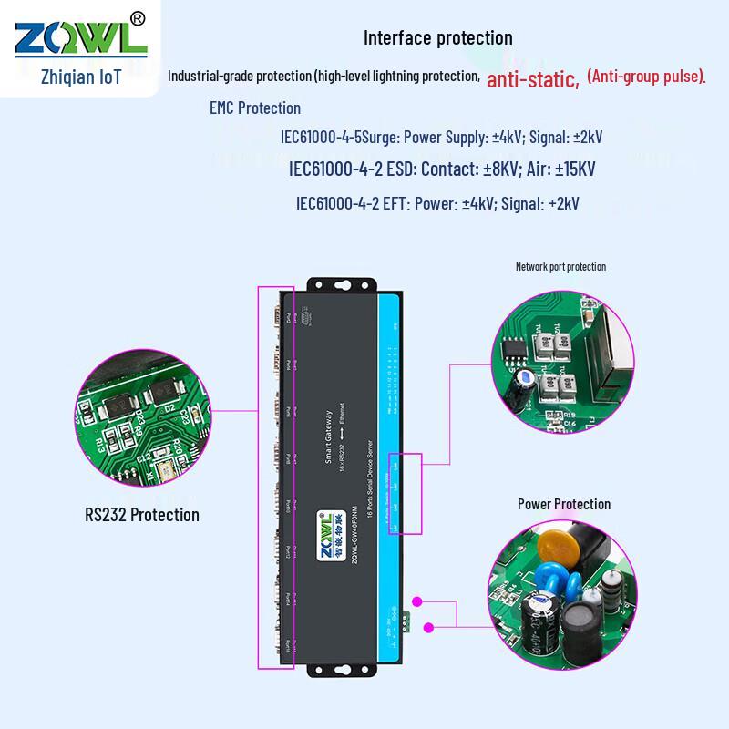 ZQWL-GW40F0NM 16-Port RS232 to Ethernet Serial Server