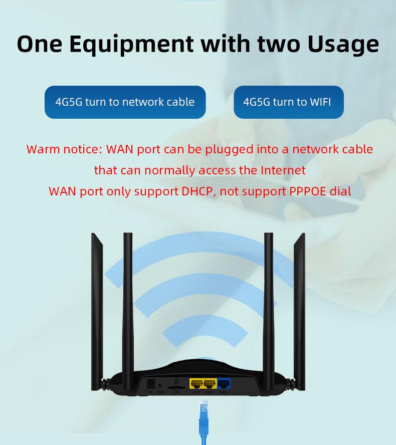 4G WiFi6 Router with SIM Card Slot for Middle East & Eurasia - LTE CPE