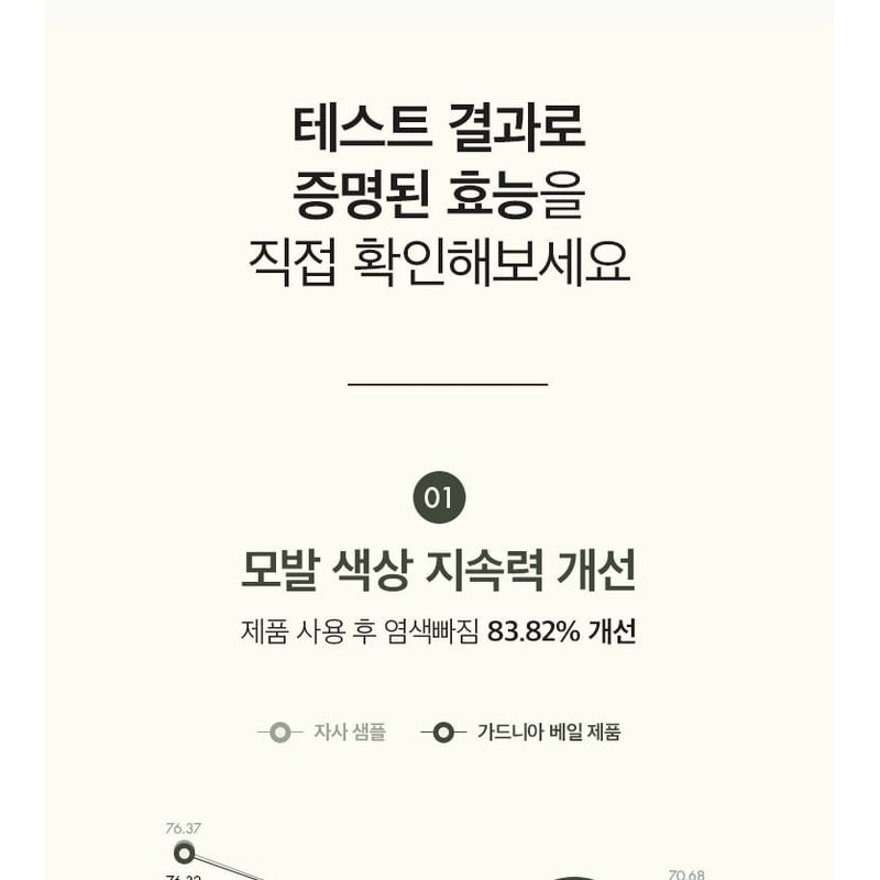 anillO - Gardenia Veil Color Shield Hair Essence