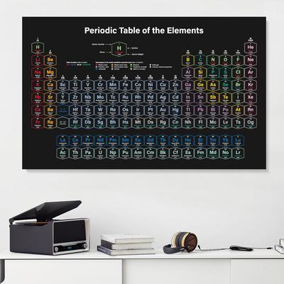 Science Education Periodic Table Picture Poster Canvas Painting Kids Room Wall Art Prints Decoration Mural Home Decor No Frame