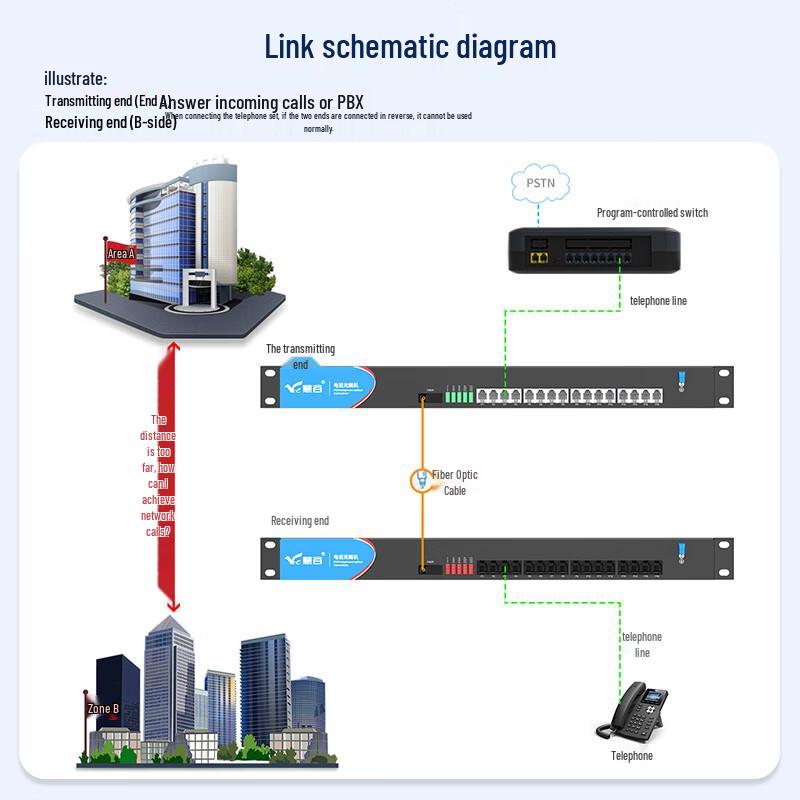 Huigu Telephone Fiber Optic Transceiver & PCM Voice Multiplexer