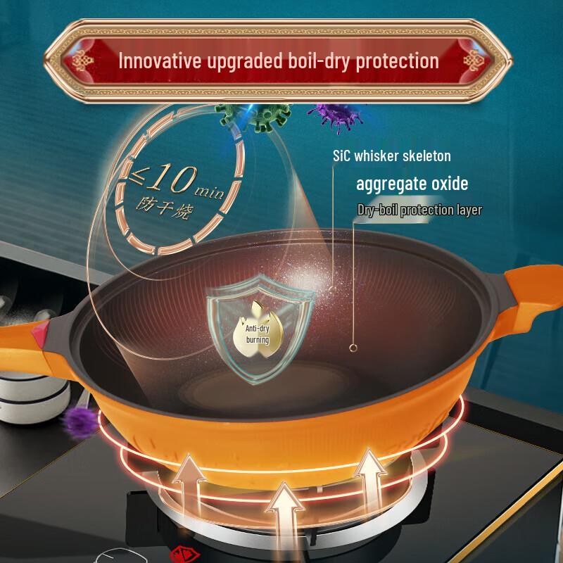 TIBERLANG Non-stick Wok Set