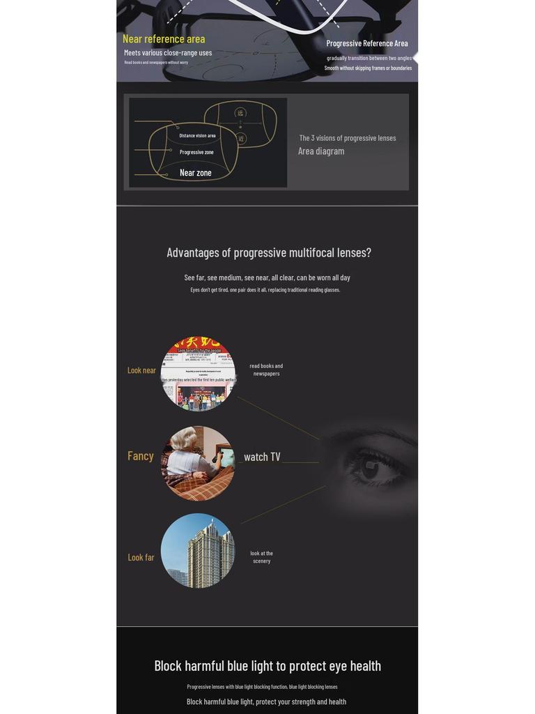 Intelligente Multifokale Bifokalbrillen: Hochauflösend, Blaulichtfilter für Männer und Frauen
