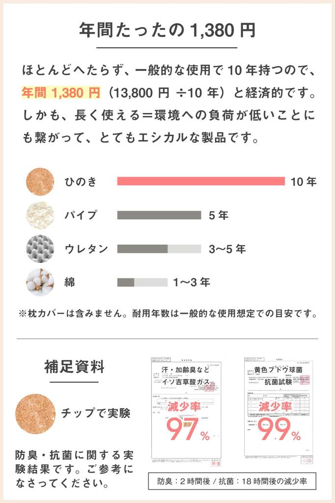 Hinoki Aroma Pillow Usable All Year Tiny Hinoki Hinoki Hinoki Height Good Sound Deep Odor Dust Mite Shimanto Kochi 35 X 50 Pillow Cover Included