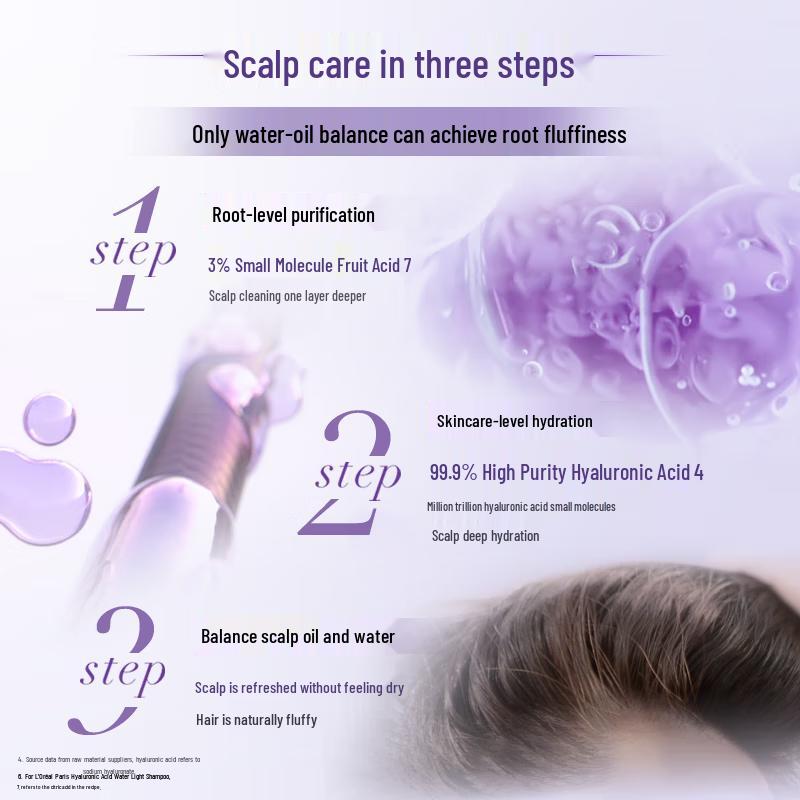 L'Oreal Hyaluronic Acid Hydrating Shampoo Travel Set