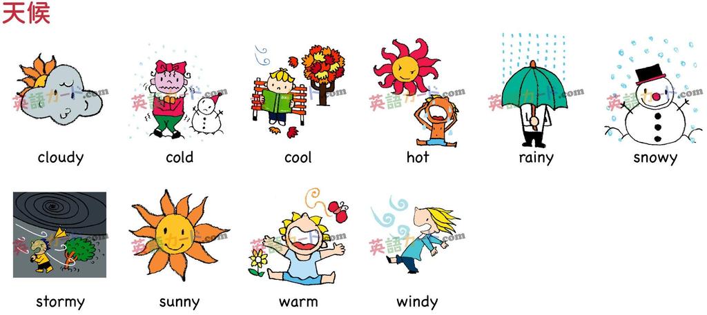 English word cards Flashcards, (Climate) Namecard size
