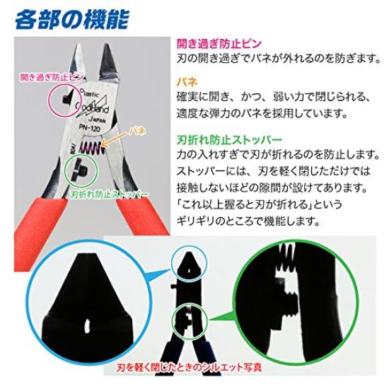 GodHand Blade One Nipper Plastic Model Plastic (Old Model) Tool, Nippers, GH-PN-120