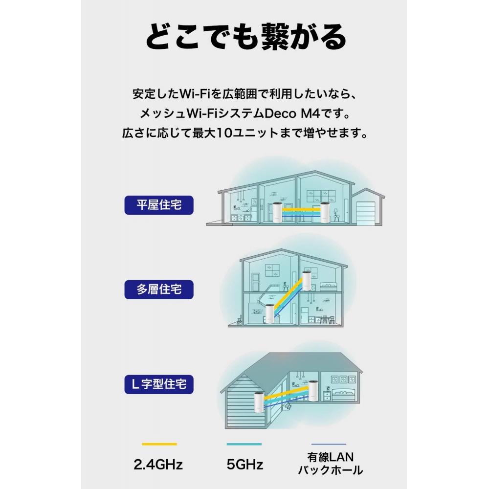 TP-Link Mesh Wi-Fi System Wireless LAN AC1200 867 + 300 Mbps Dual Band Repeater Deco M4 2 Units White