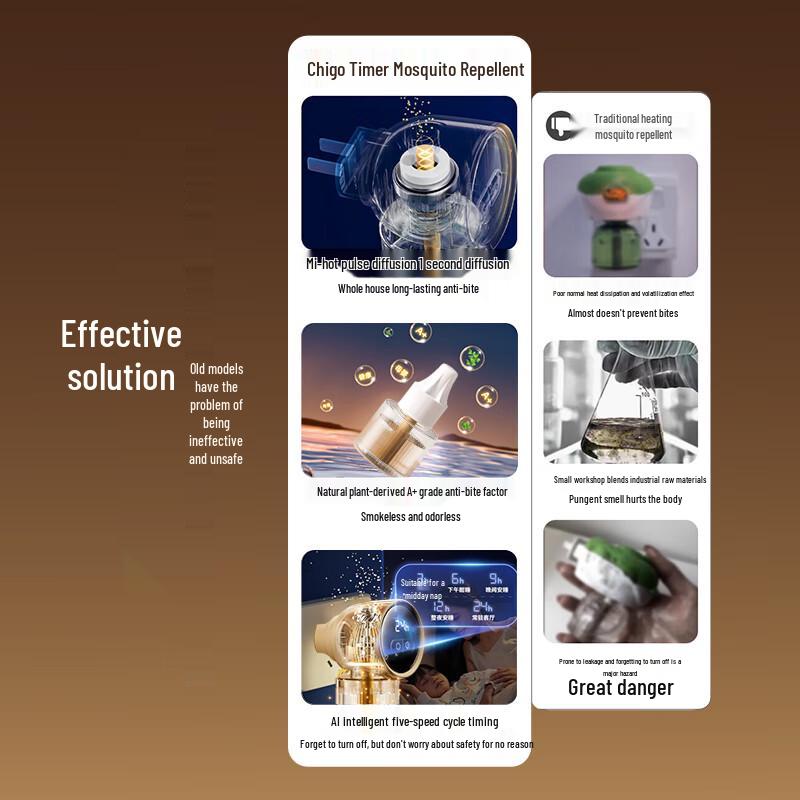 CHIGO Electric Mosquito Repellent Device with Liquid Refills