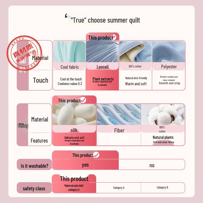 Mercury Home Textiles Tussah Silk Summer Cooling Quilt