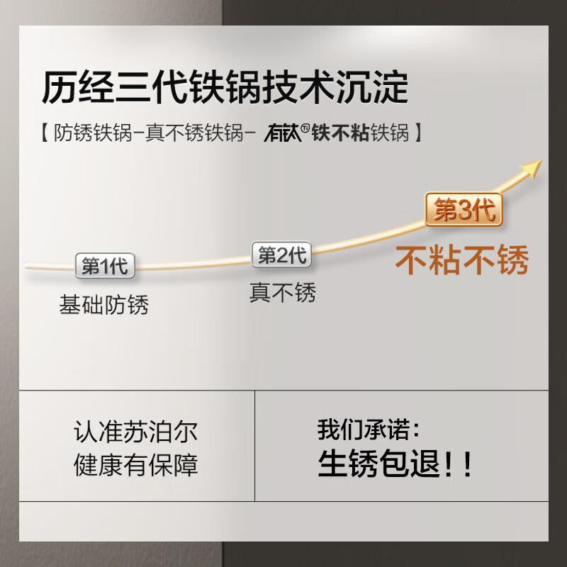 Supor Non-Stick Cast Iron Wok