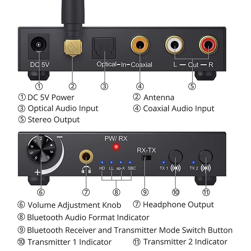 192KHz DAC Digital To Analog Audio Converter Bluetooth Audio Transmitter Receiver with AptX Low Latency