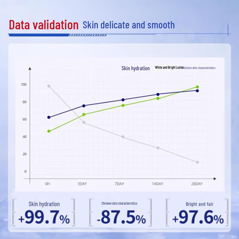 DAGO Skin Repair & Moisturizing Cream Set