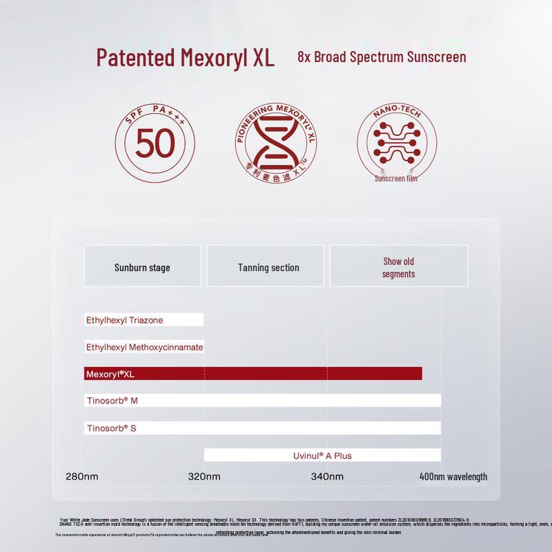 Yuesai Baiyu High-Protection Outdoor Sunscreen