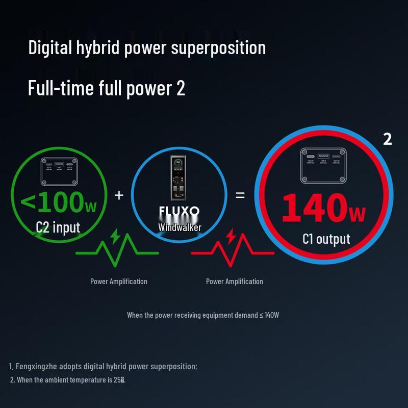 Lenovo ThinkPlus 140W 20000mAh Power Bank